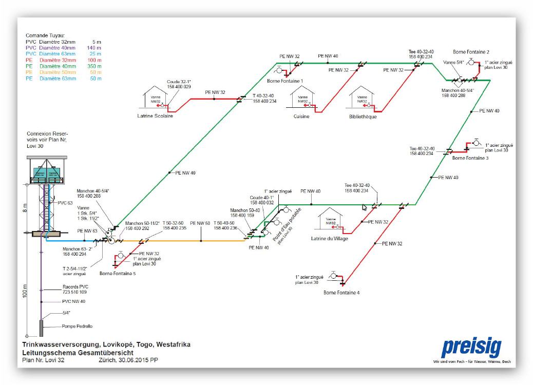 Plan der Trinkwasserversorgung,